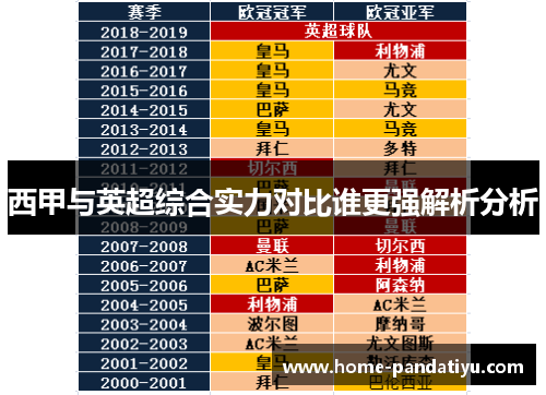 西甲与英超综合实力对比谁更强解析分析